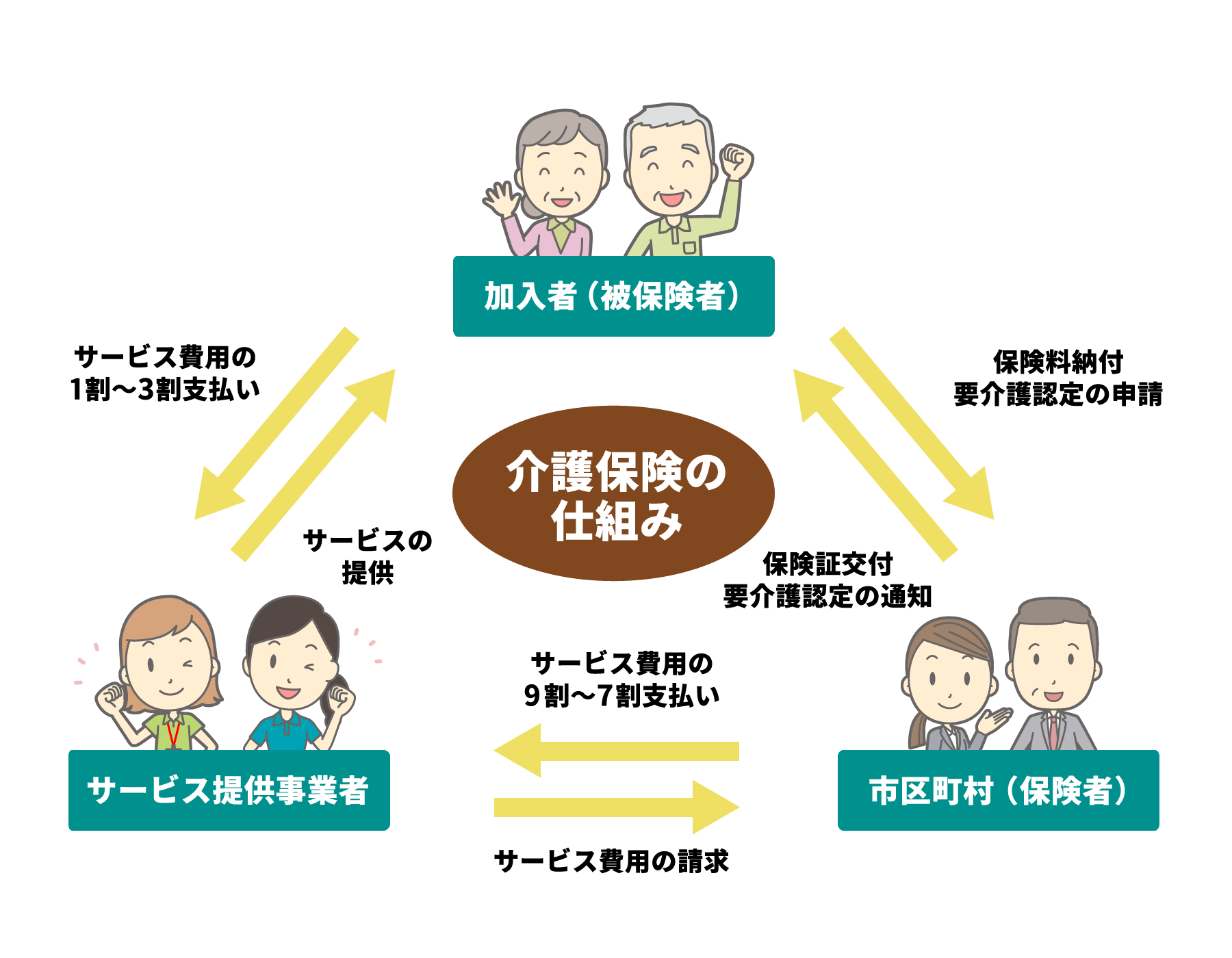 介護保険の仕組み